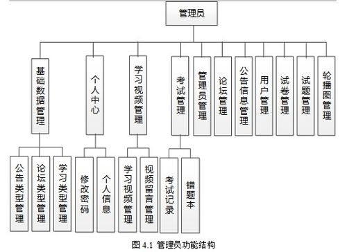 基于SpringBoot的在線考試與學習交流網頁系統項目策劃與實施方案