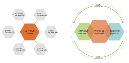 寧波萬科海上都會展示區景觀設計 創浦景觀的項目策劃與公關服務