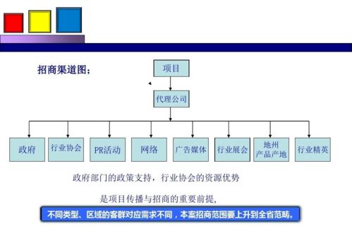 勁花項目營銷策劃方案分享 整合策劃與公關服務，打造品牌新勢能